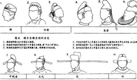 各朝代官帽|古代不同朝代的官帽在设计上有何区别？